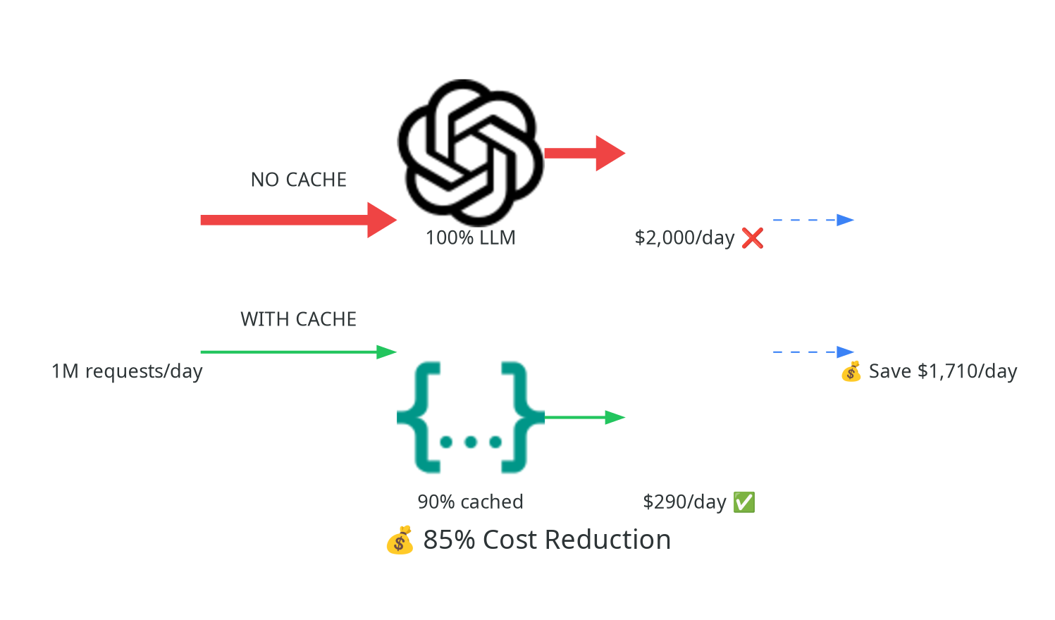 Cost Analysis